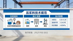桂阳本地工厂讲解：说一遍公路压浆料和铁路压浆料的区别