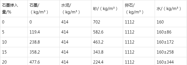 桂阳防静电水泥砂浆怎么做(附配比及施工方法)